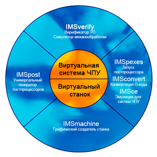 Общая информация